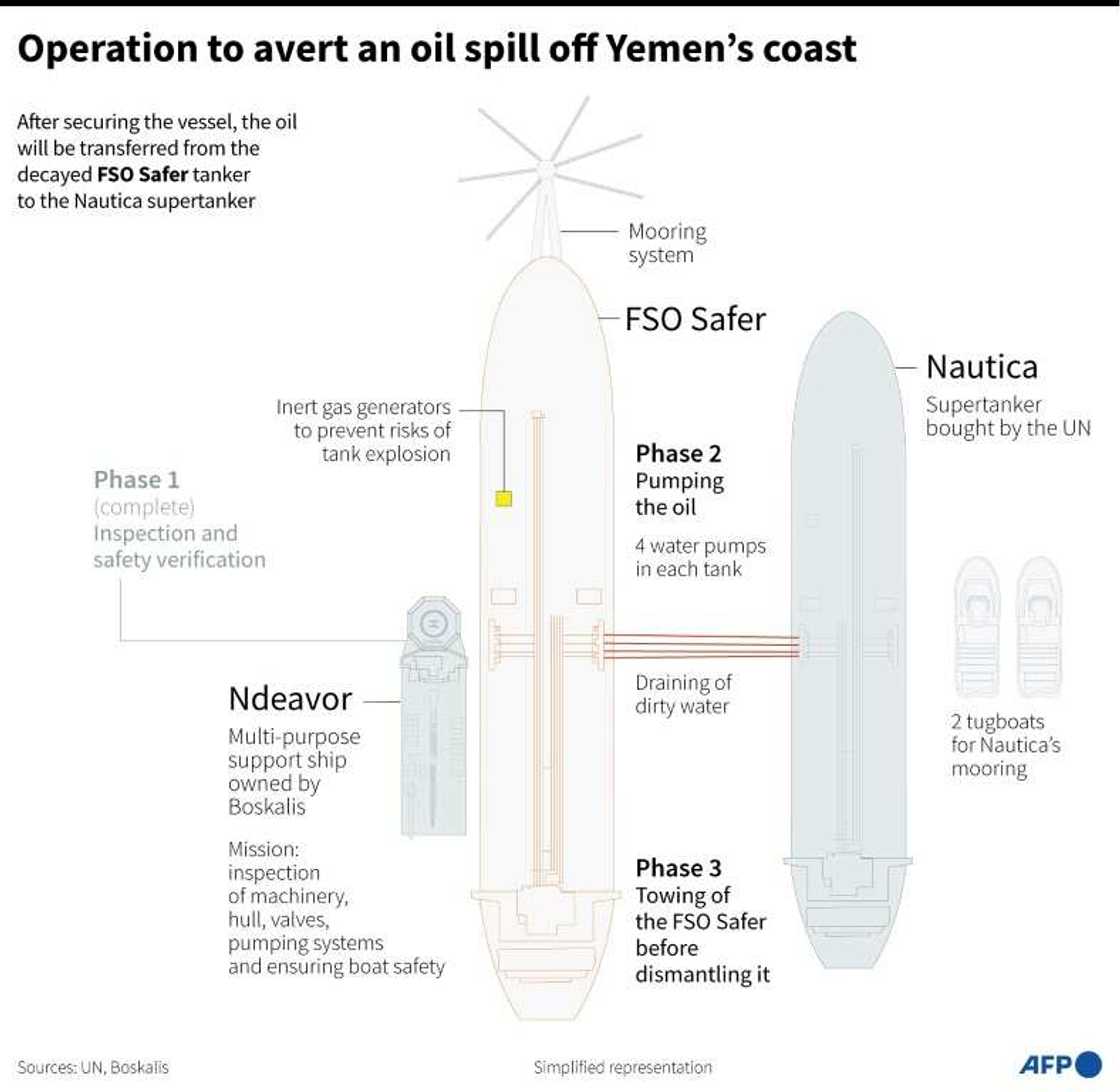 Operation to avert an oil spill off Yemen's coast