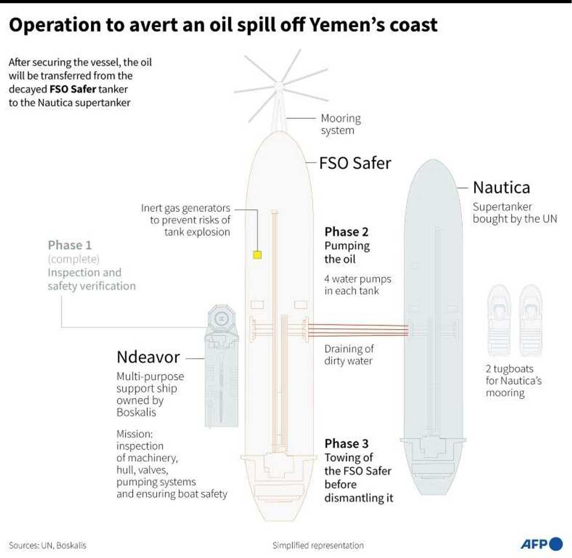 Operation to avert an oil spill off Yemen's coast Operation to avert an oil spill off Yemen's coast