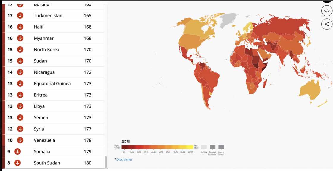 List of most corrupt country in the world in 2024 emerges