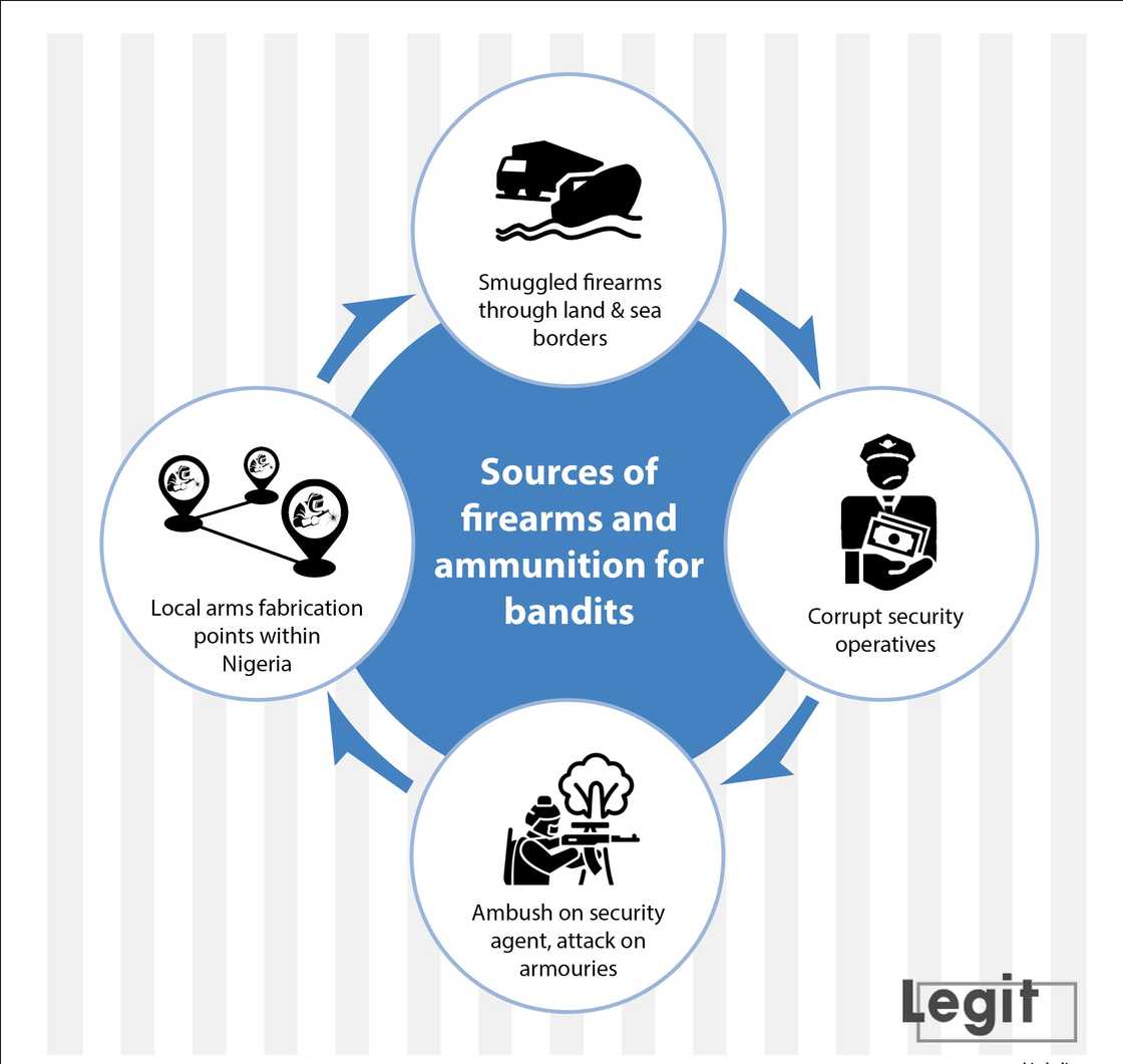 How gold-for-arms trade is fuelling terror in Nigeria’s northwest How gold-for-arms trade is fuelling terror in Nigeria’s northwest