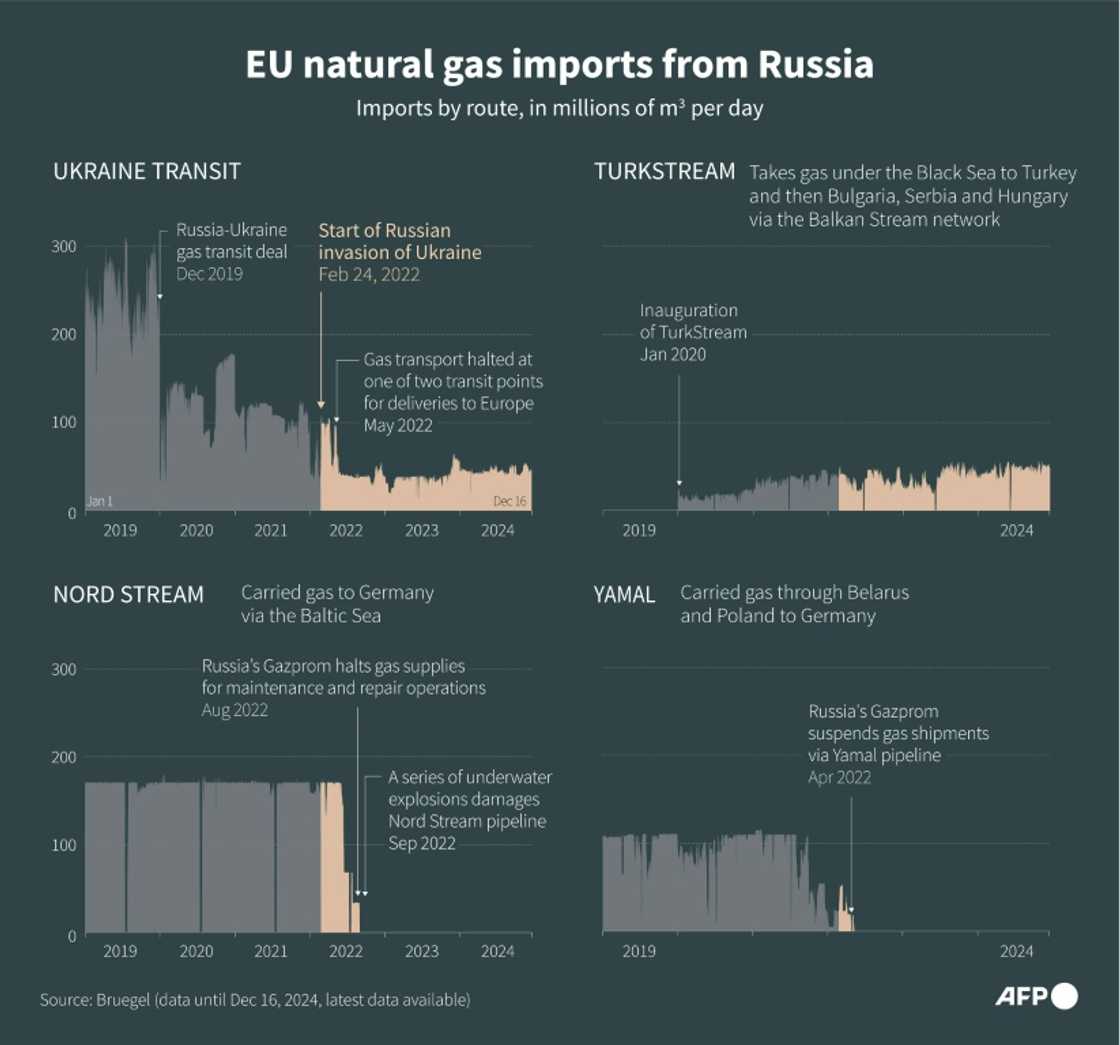 EU natural gas imports from Russia EU natural gas imports from Russia