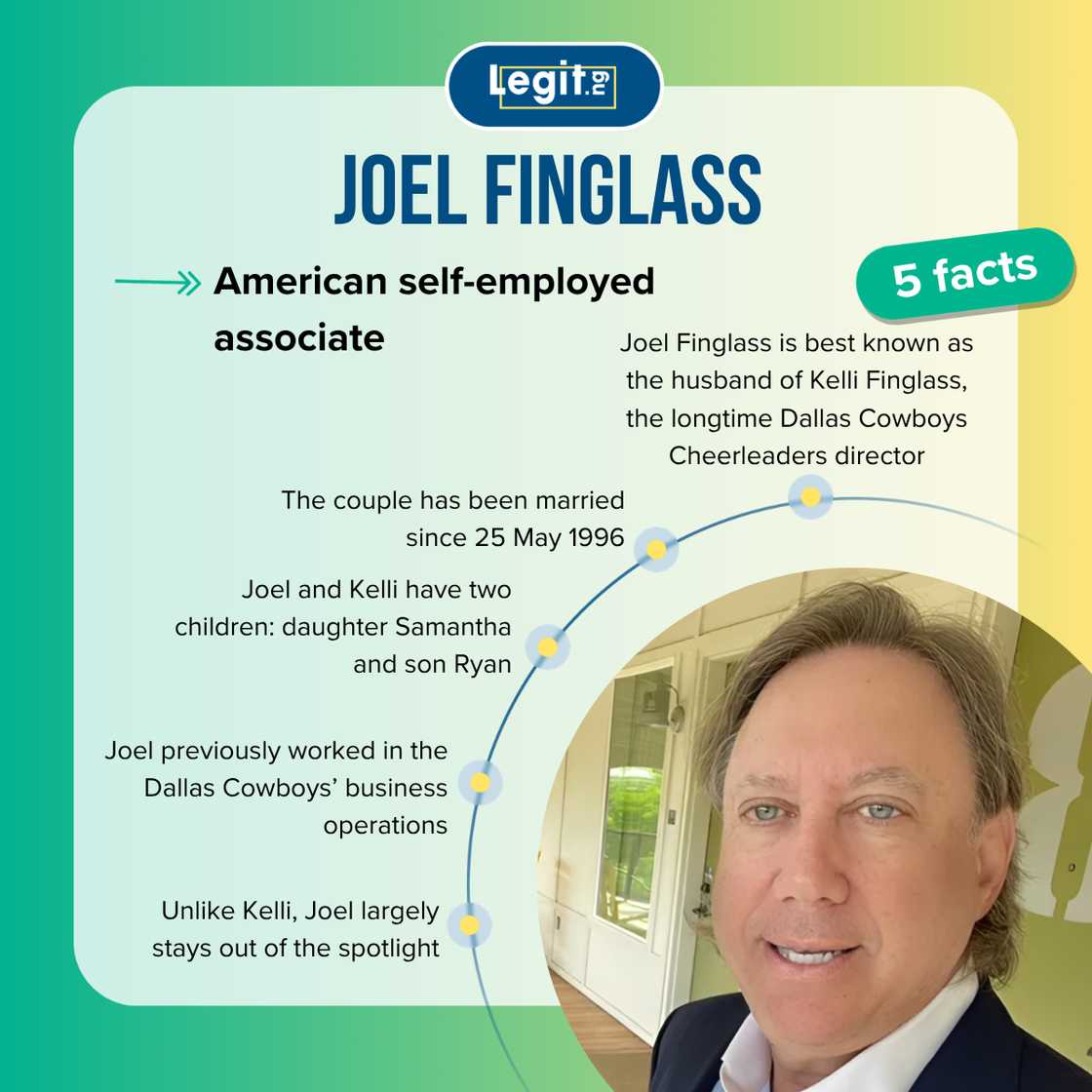 Fast five facts about Joel Finglass.