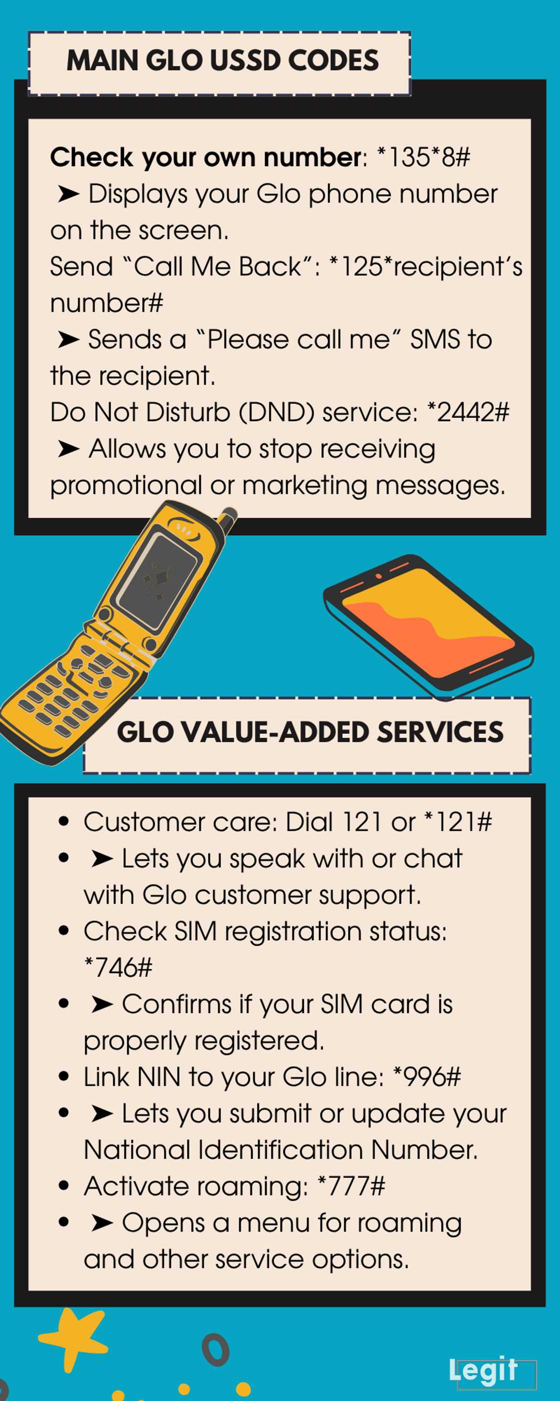 Full list of Glo USSD codes for airtime, data, and much more