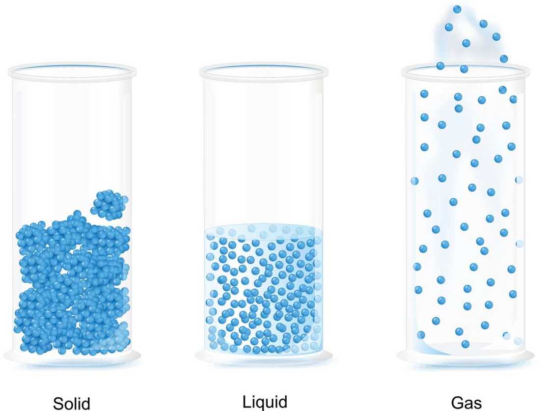 Water properties