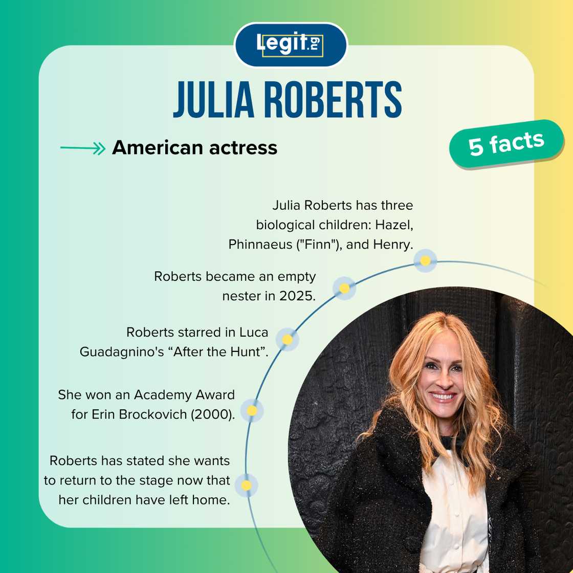 Five facts about Julia Roberts