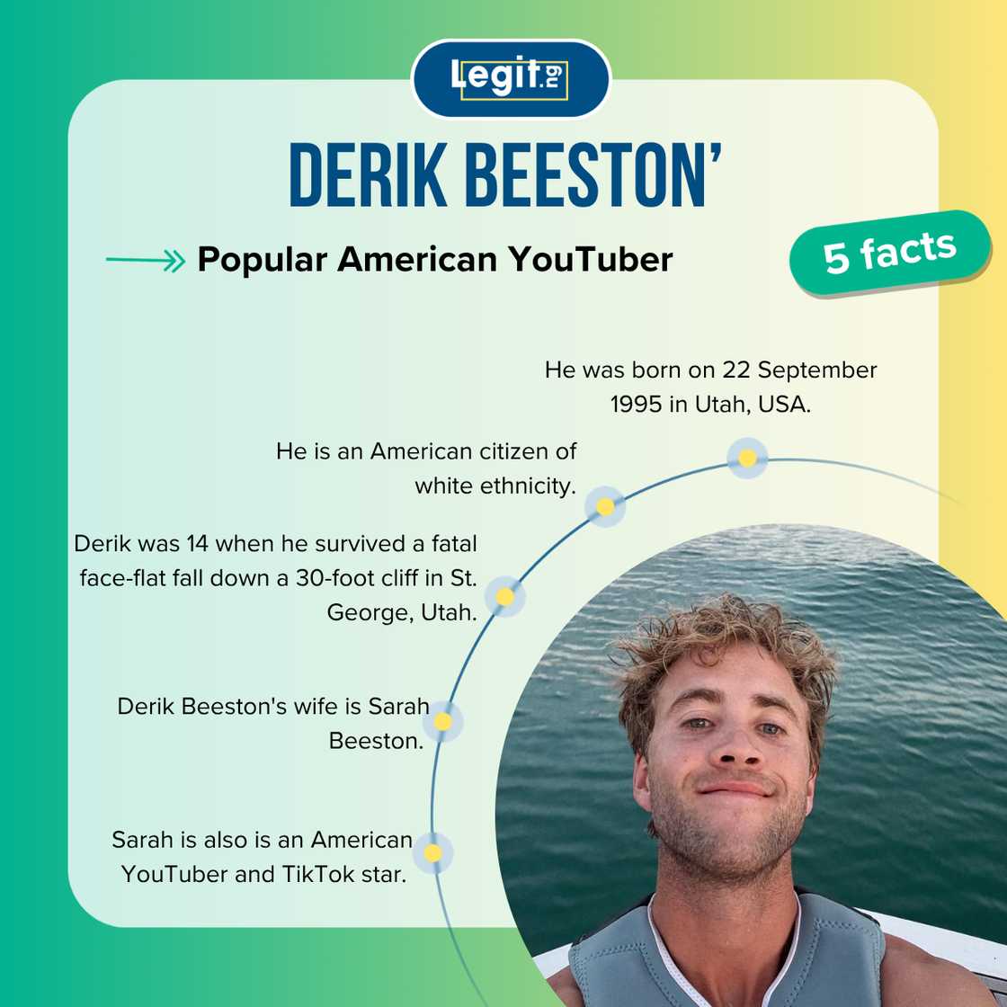 Five facts about Derik Beeston