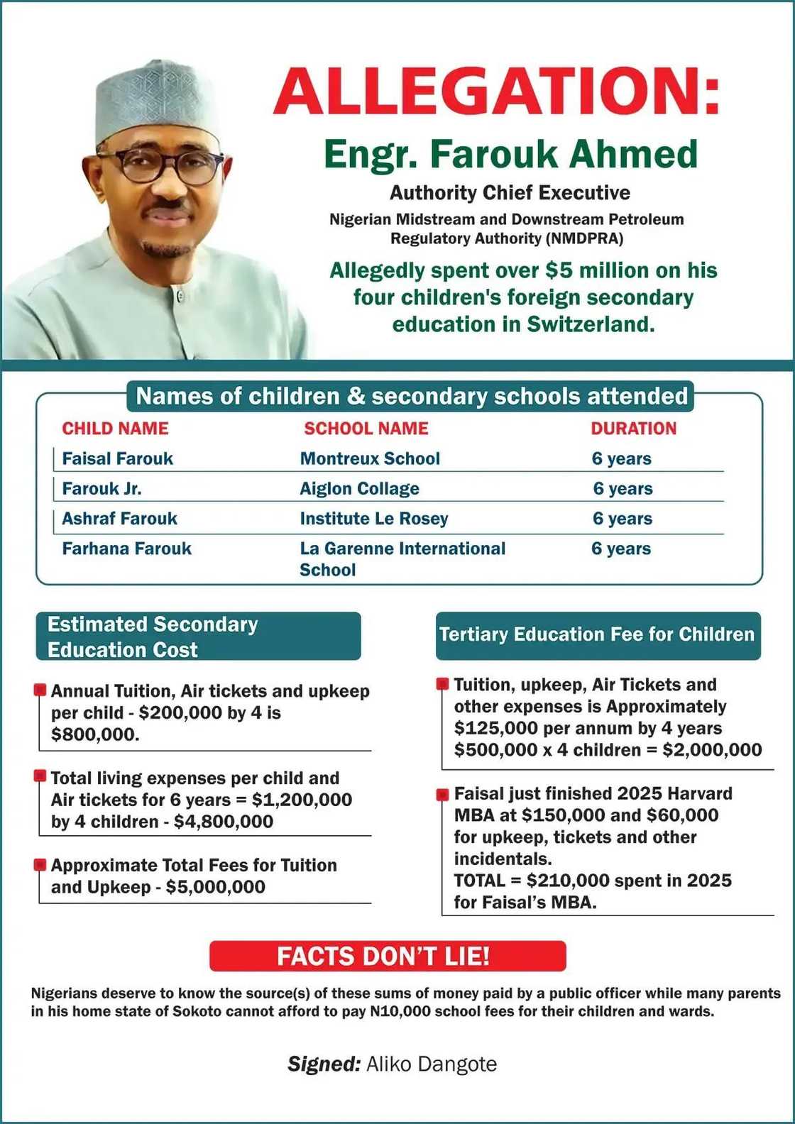 Dangote releases breakdown of alleged amount NMPDRA boss spent on children school fees Dangote releases breakdown of alleged amount NMPDRA boss spent on children school fees