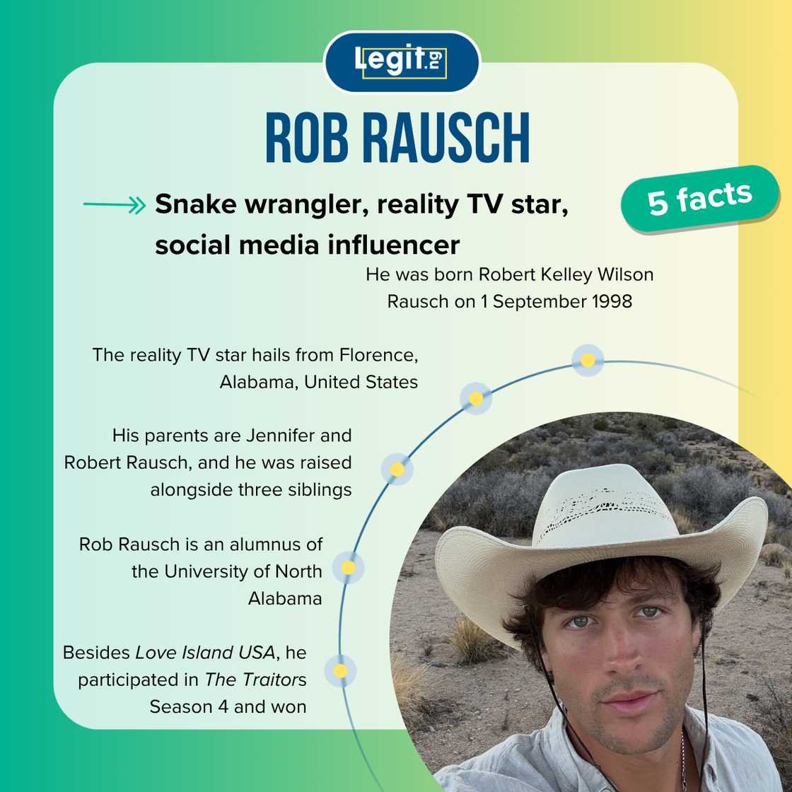 Five facts about Rob Rausch