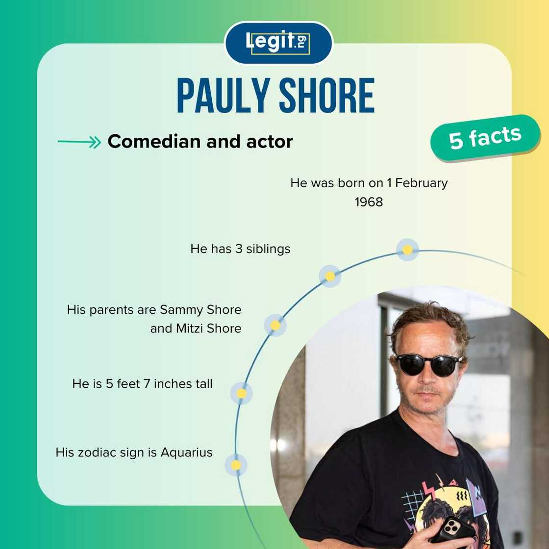 Quick facts about Pauly Shore Quick facts about Pauly Shore