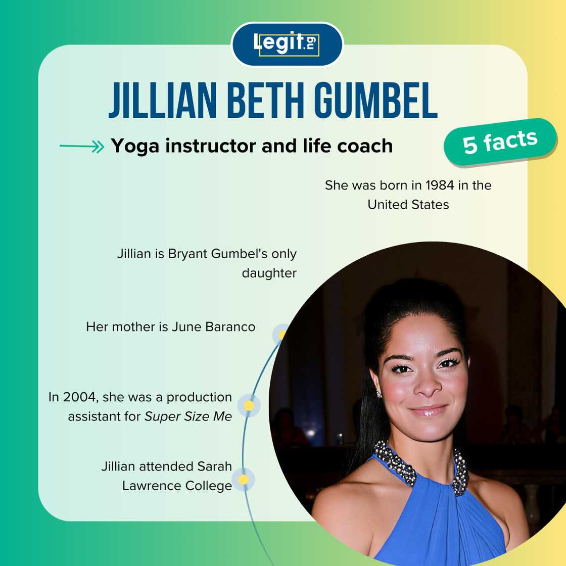 Quick facts about Jillian Beth Gumbel