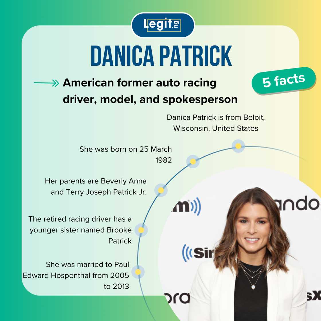 Fast five facts about Danica Patrick. Fast five facts about Danica Patrick.