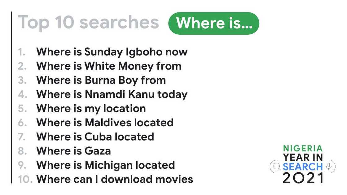 A Year in Nigerian Search: Google's Trending Searches of 2021 A Year in Nigerian Search: Google's Trending Searches of 2021