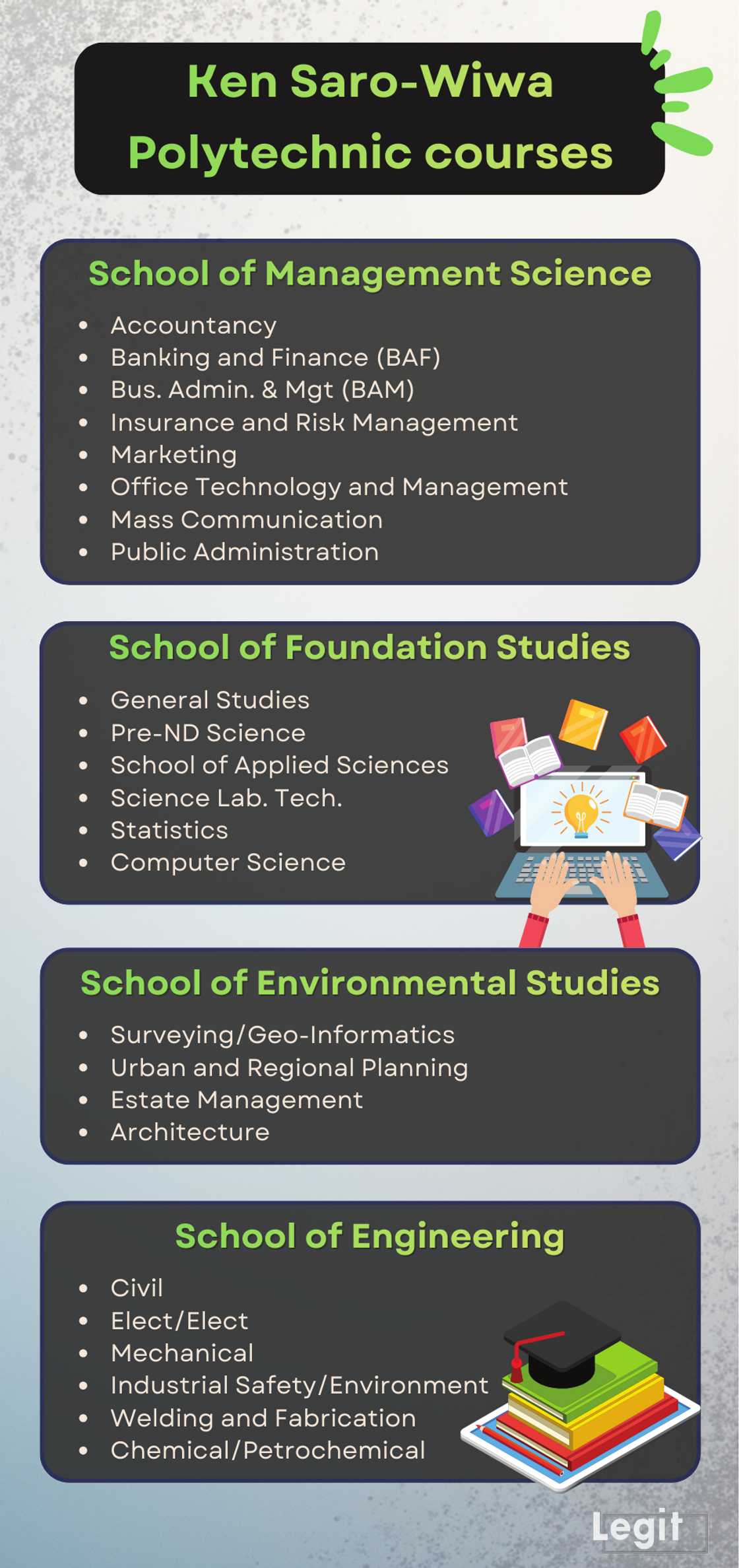 Ken Saro-Wiwa Polytechnic courses, admission requirements and application