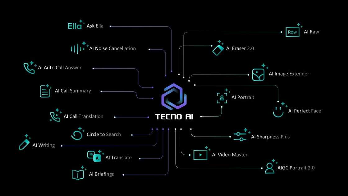TECNO Launches CAMON 40 Series, Unlocking a New Level of AI and Snapshot Photography TECNO Launches CAMON 40 Series, Unlocking a New Level of AI and Snapshot Photography