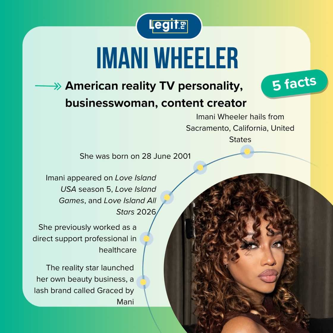 Fast five facts about Imani Wheeler.