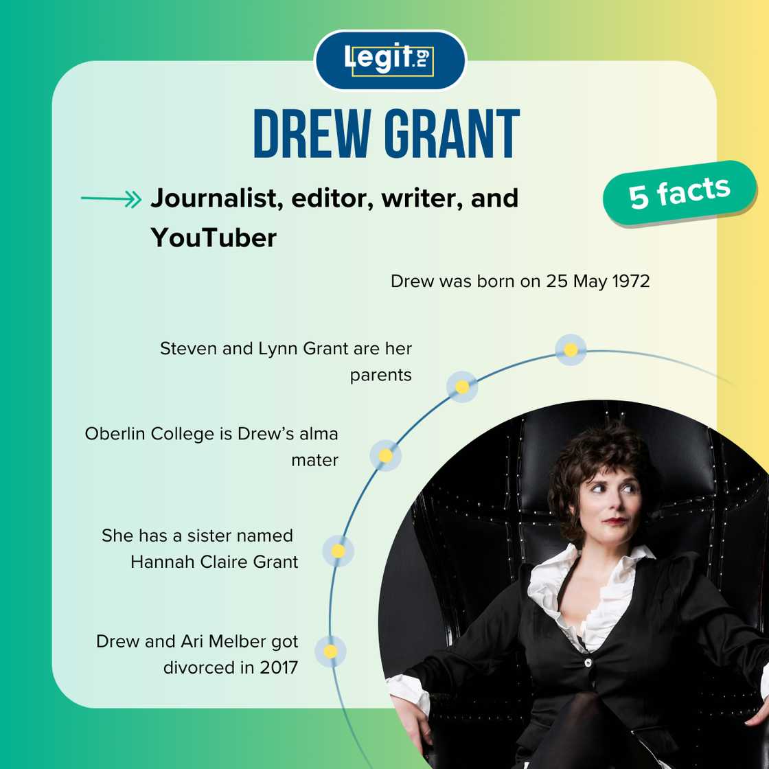 Top 5 facts about Drew Grant Top 5 facts about Drew Grant