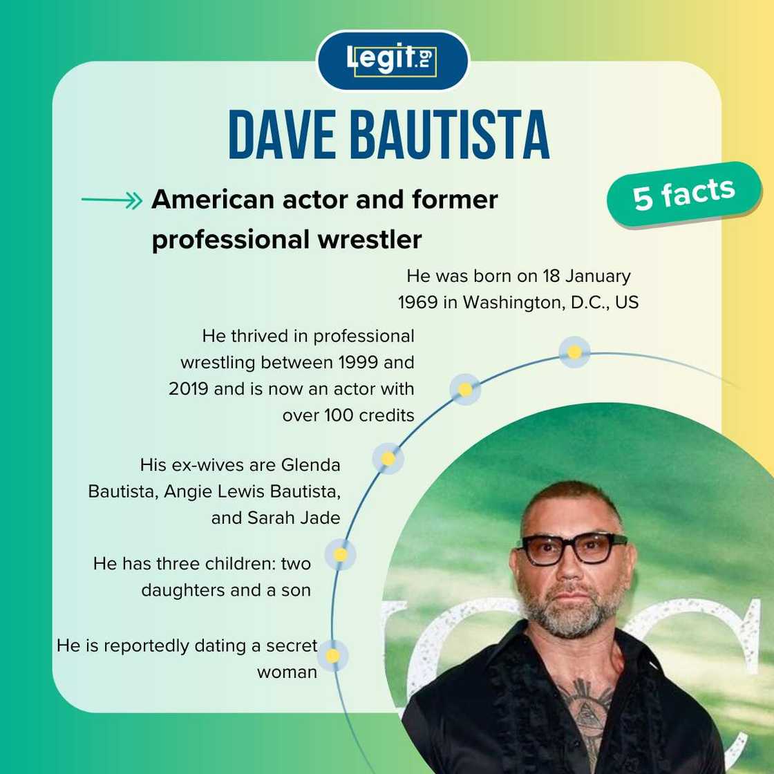 Facts about Dave Bautista Facts about Dave Bautista