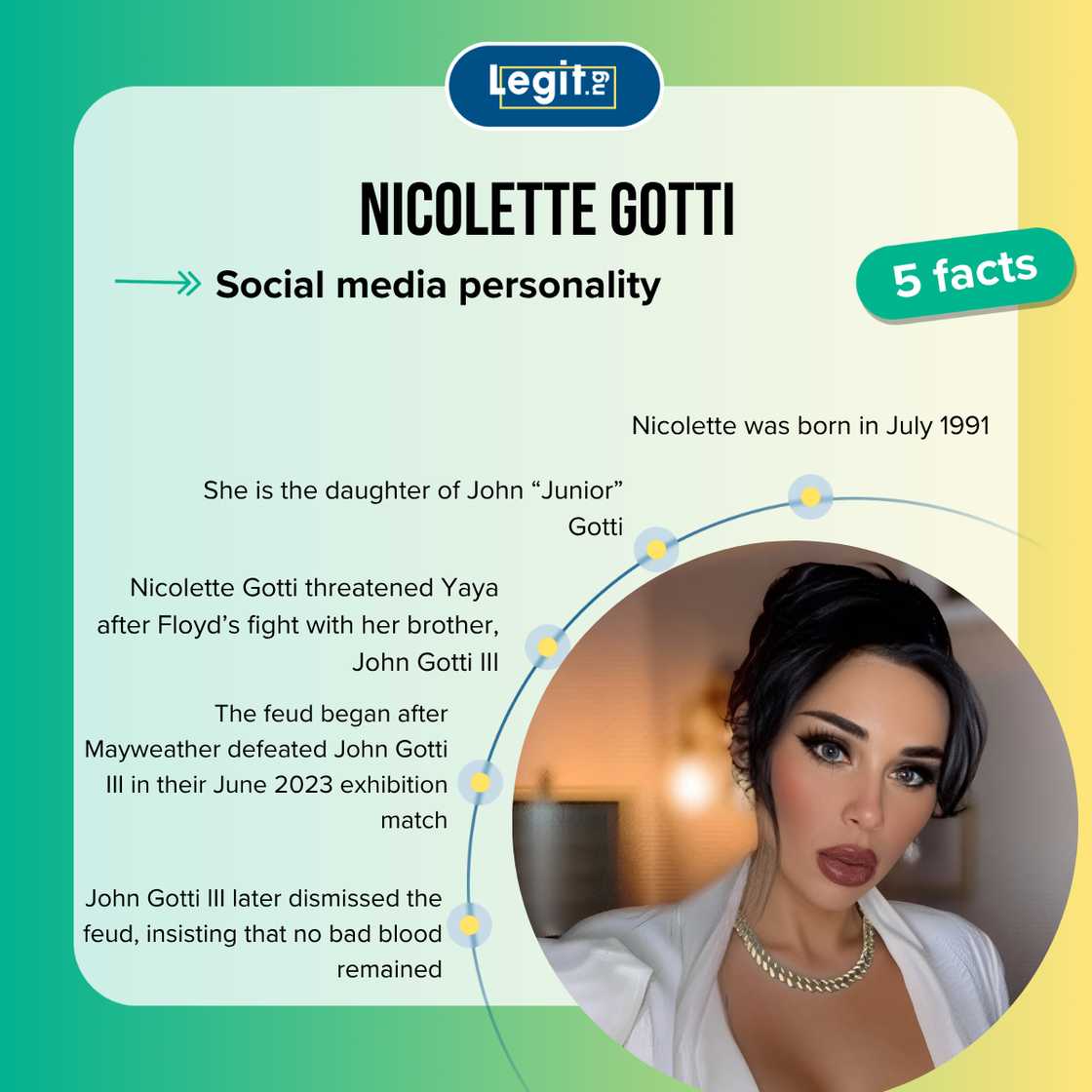 Nicolette Gotti fast facts