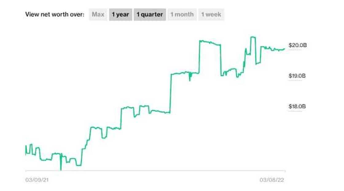 Yadda Dangote ke kara shillawa sama Yadda Dangote ke kara shillawa sama