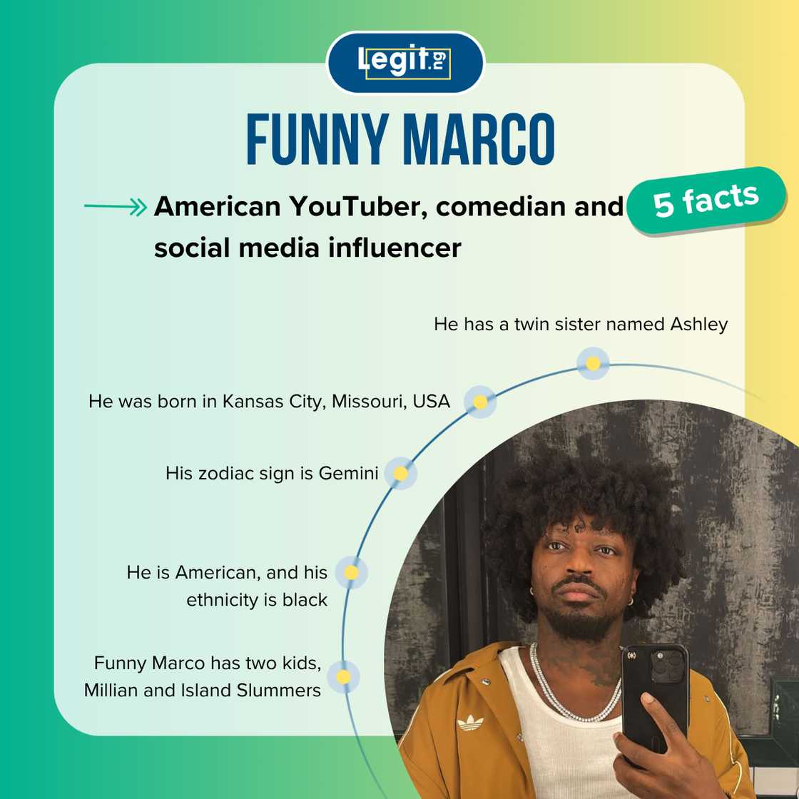 Top 5 facts about Funny Marco Top 5 facts about Funny Marco