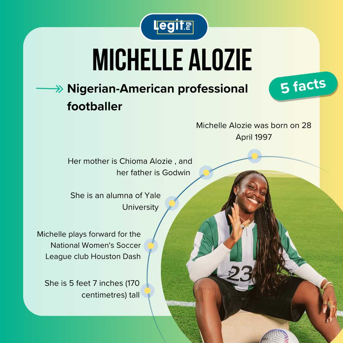 Facts about Michelle Alozie