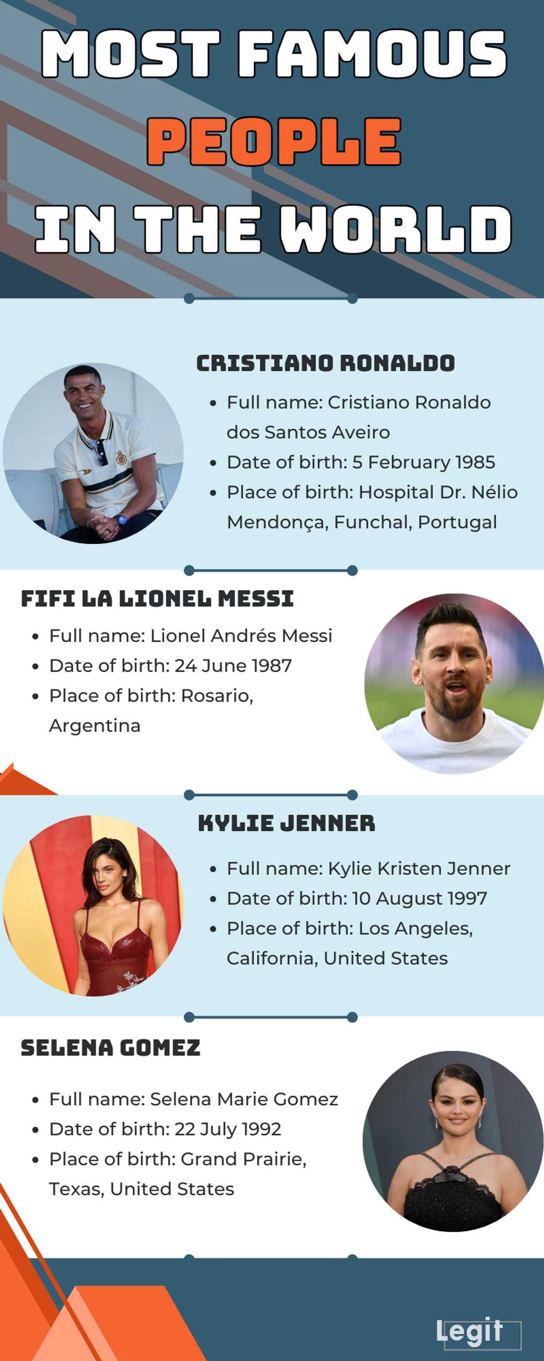 Most famous people in the world