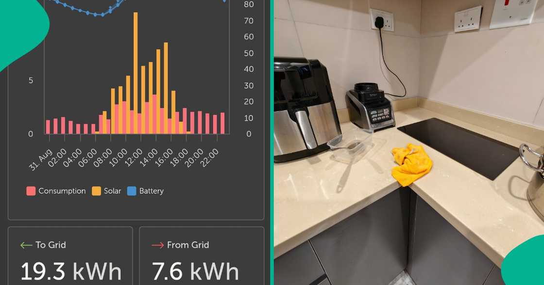 Solar energy in Nigeria/Going off grid Solar energy in Nigeria/Going off grid