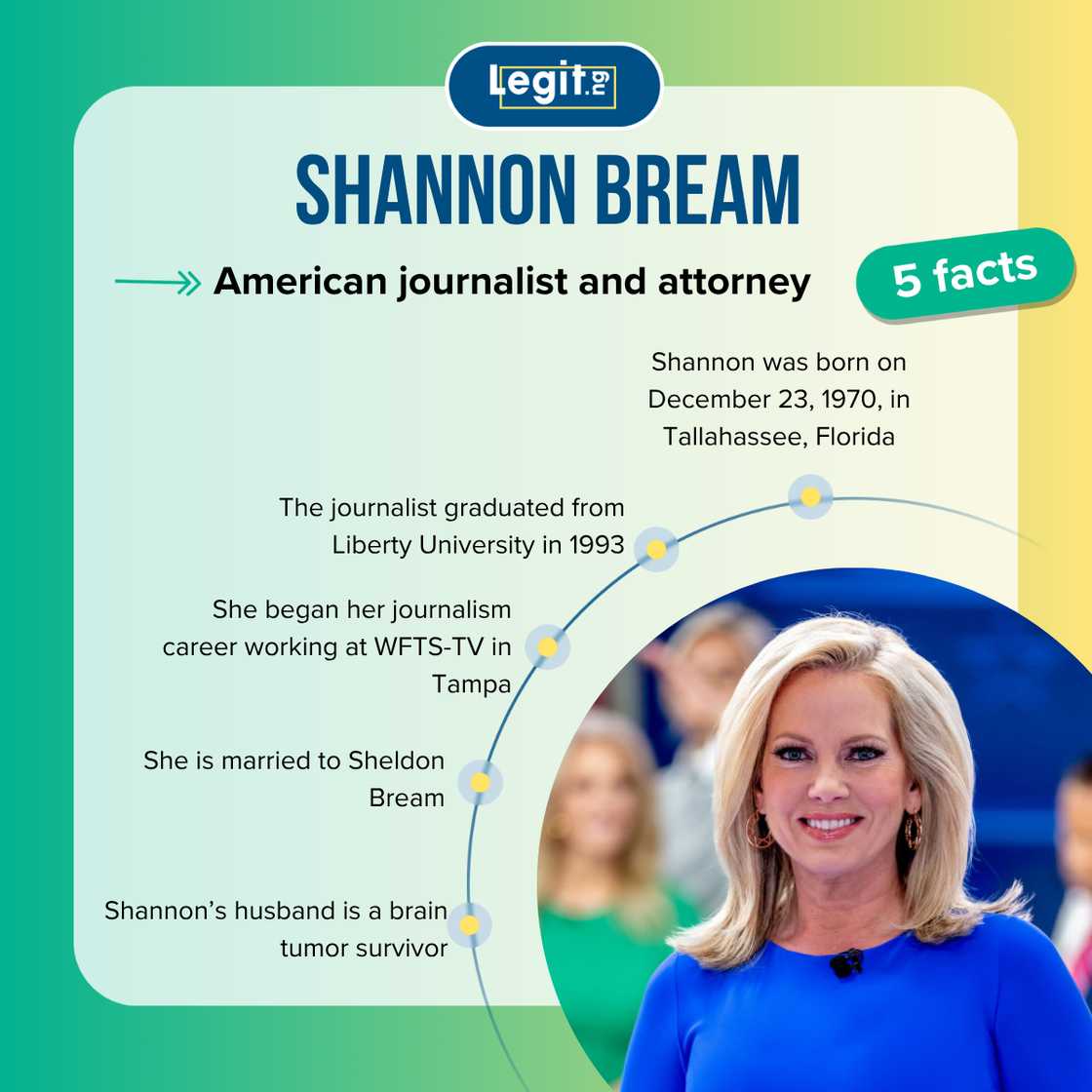 Five facts about Shannon Bream Five facts about Shannon Bream