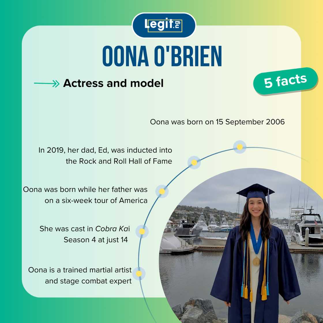 Top 5 facts about Oona O'Brien Top 5 facts about Oona O'Brien