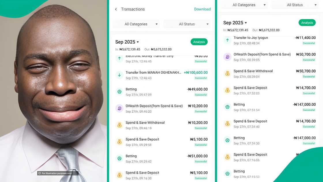 Man who begged for ₦2.2m uses it all for betting
