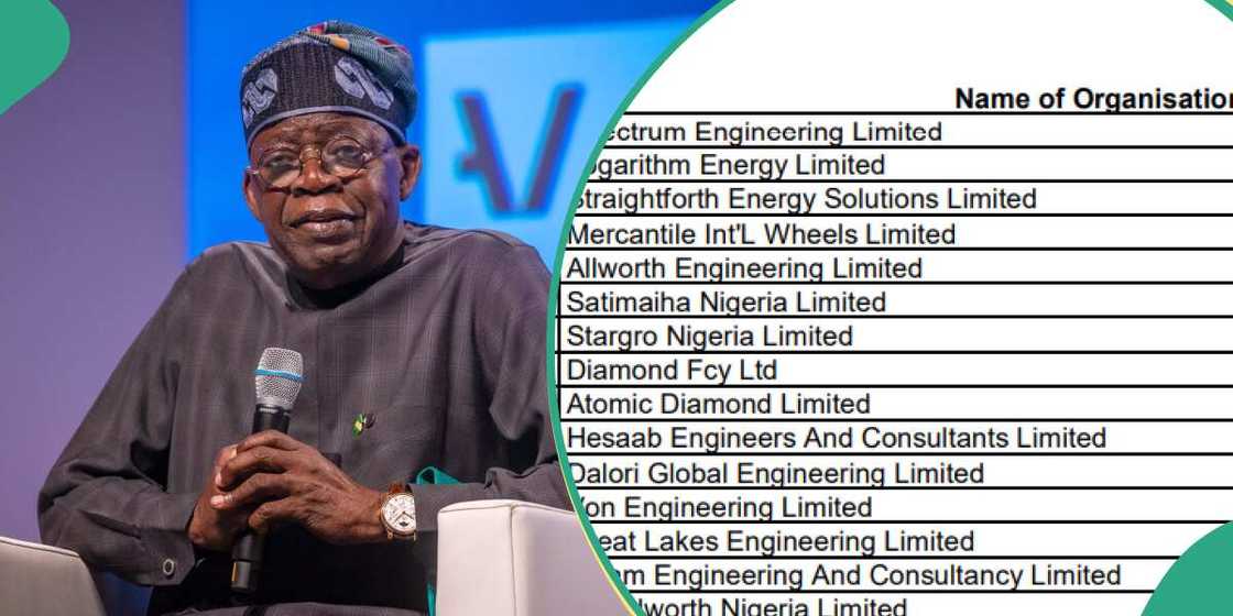 Jerin kamfanonin da gwamnati za ta ba kwangila a 2024 Jerin kamfanonin da gwamnati za ta ba kwangila a 2024