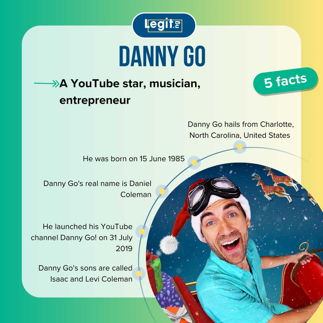 Facts about Danny Go Facts about Danny Go