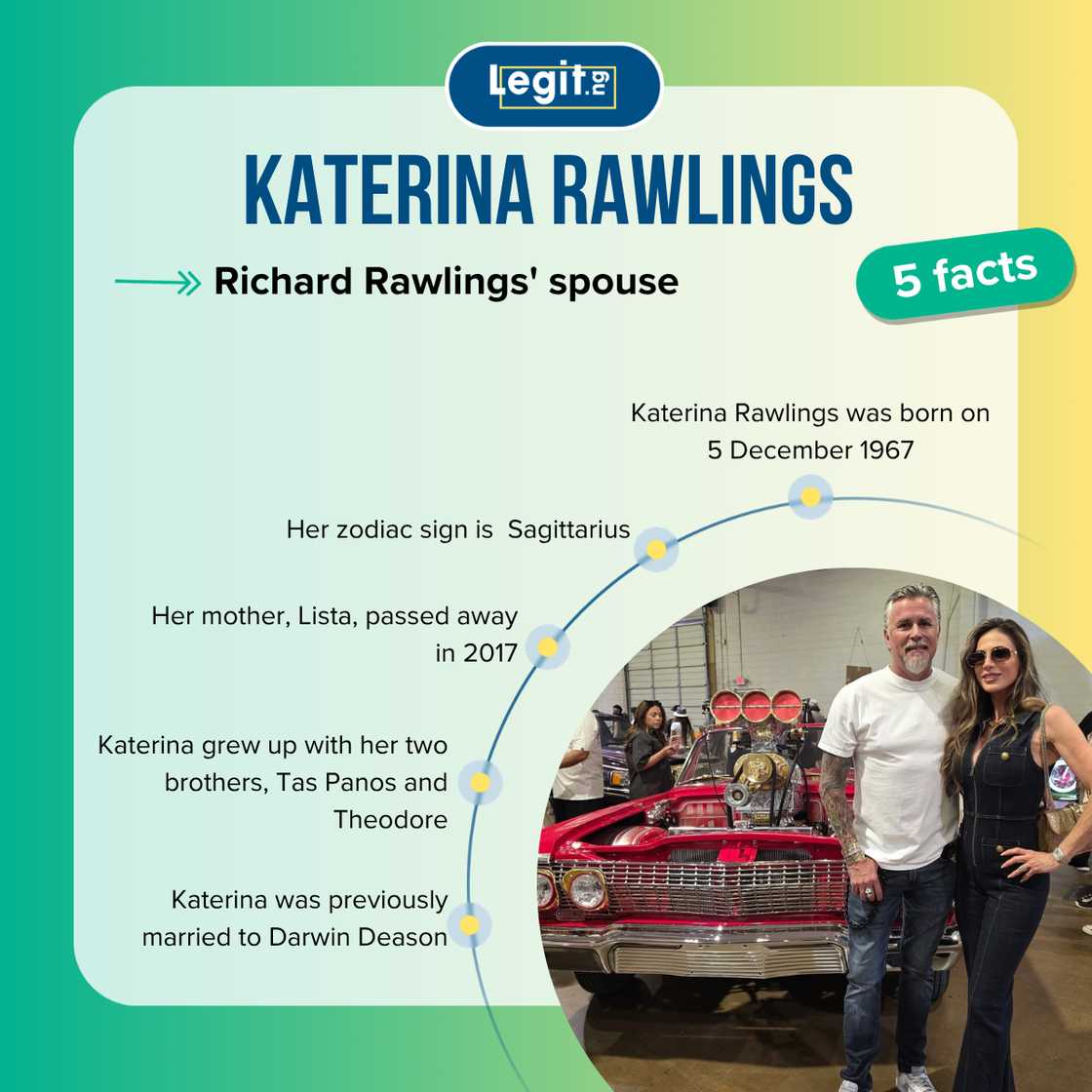Fast facts about Richard Rawlings.