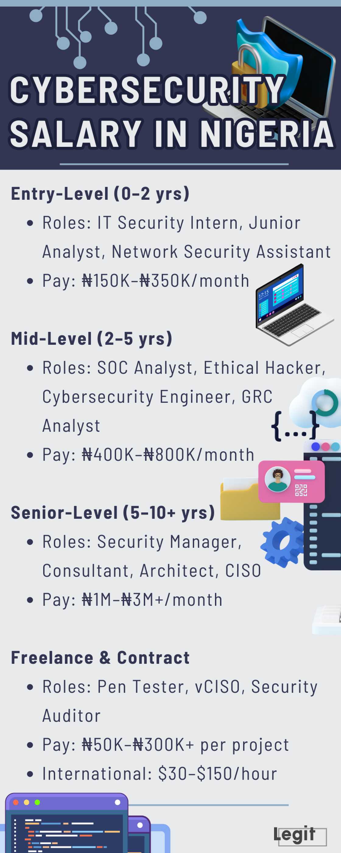 Cybersecurity salary in Nigeria Cybersecurity salary in Nigeria