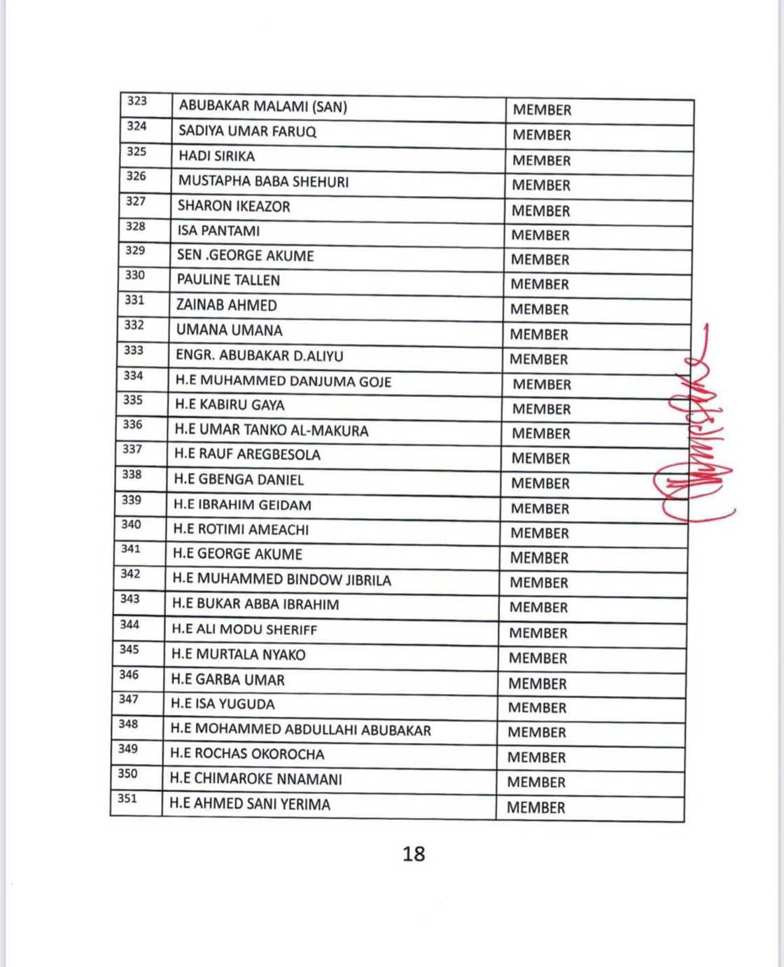 APC Presidential Campaign Council APC Presidential Campaign Council