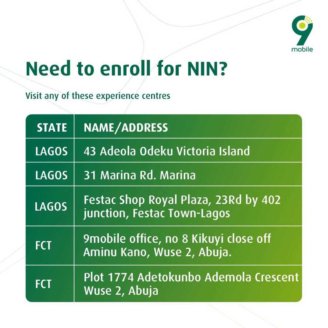 9mobile begins free NIN enrollment at experience centres
