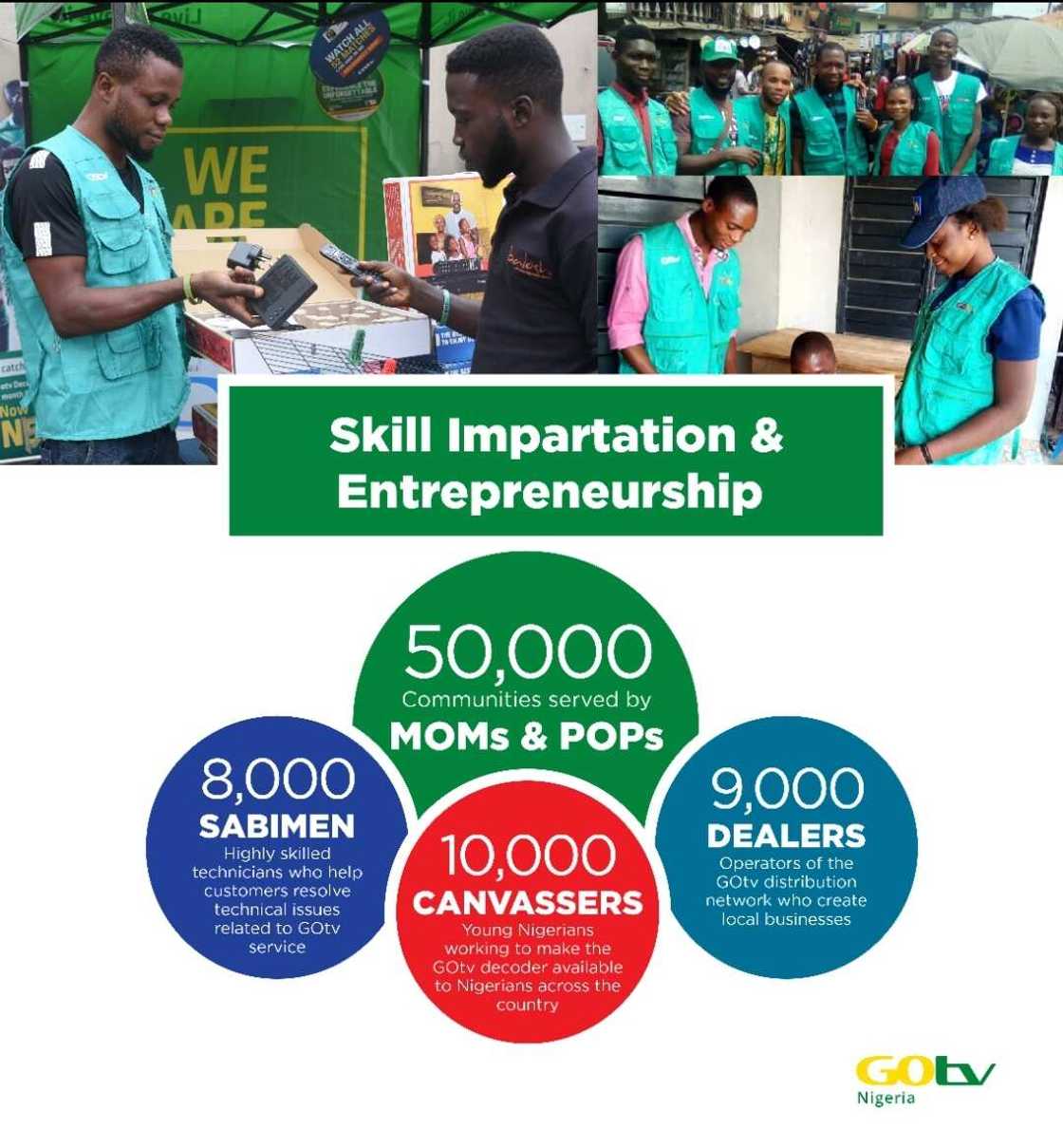 Sabiman, Canvasser Schemes, Another GOtv Success Creation Story Sabiman, Canvasser Schemes, Another GOtv Success Creation Story