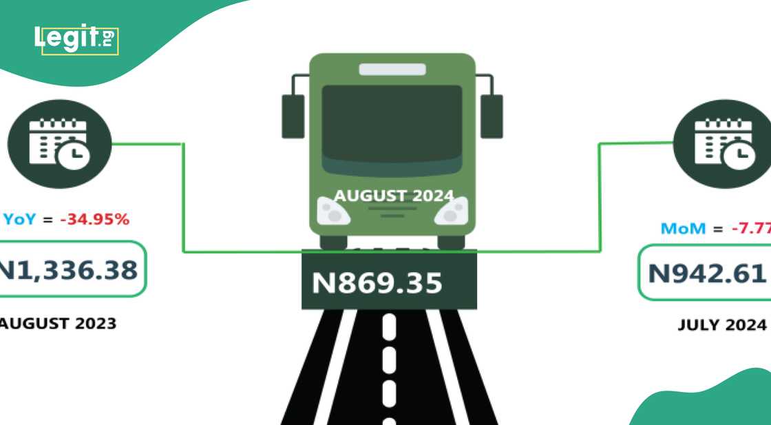 New transport fares