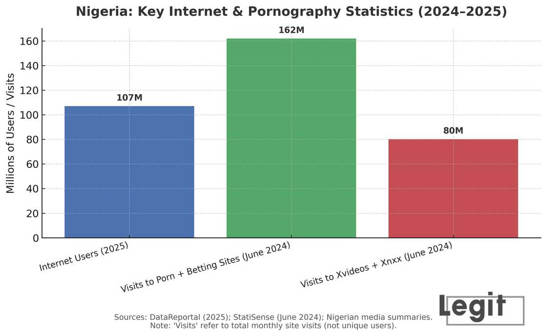 Nigerian adult film industry statistics.