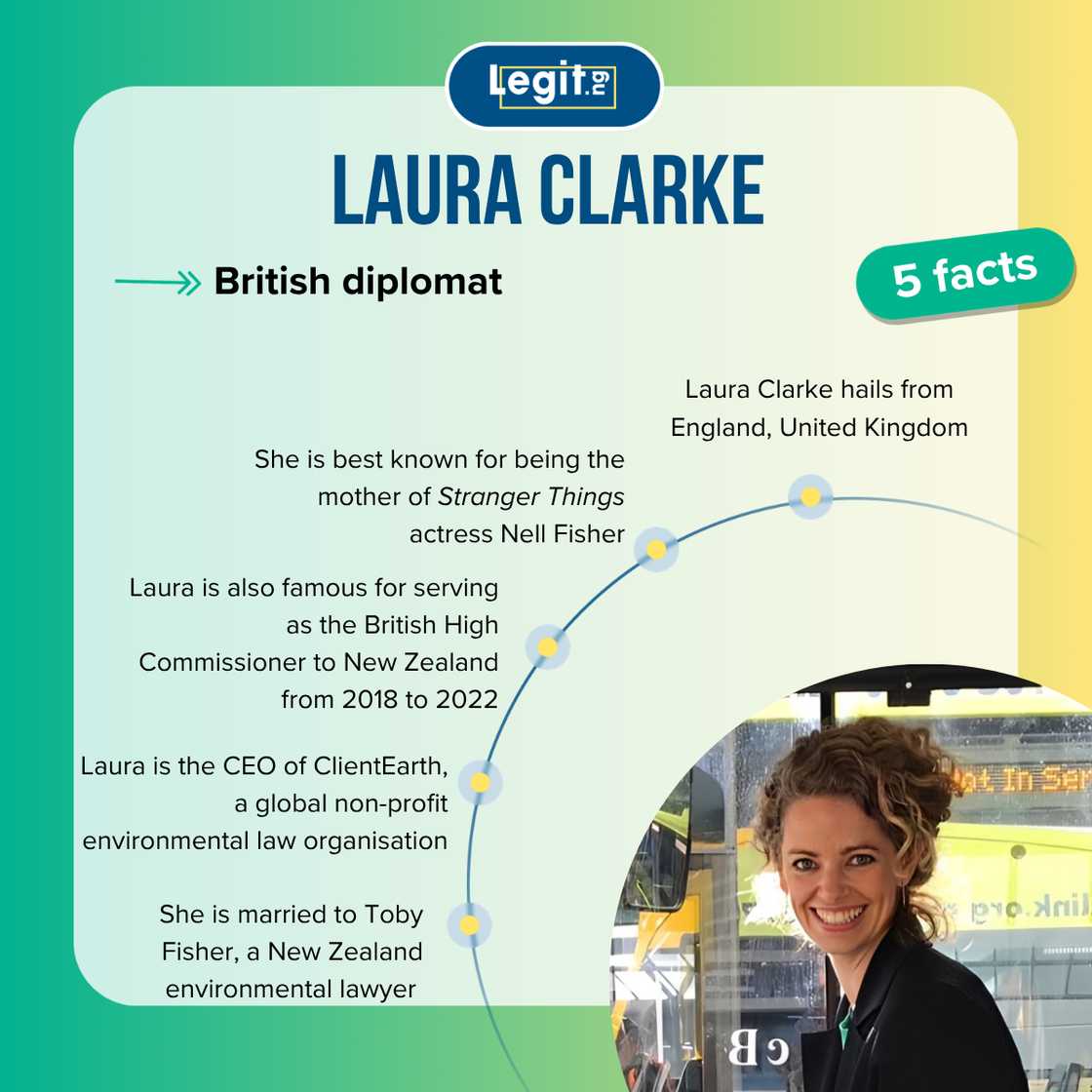 Five fast facts about Laura Clarke.