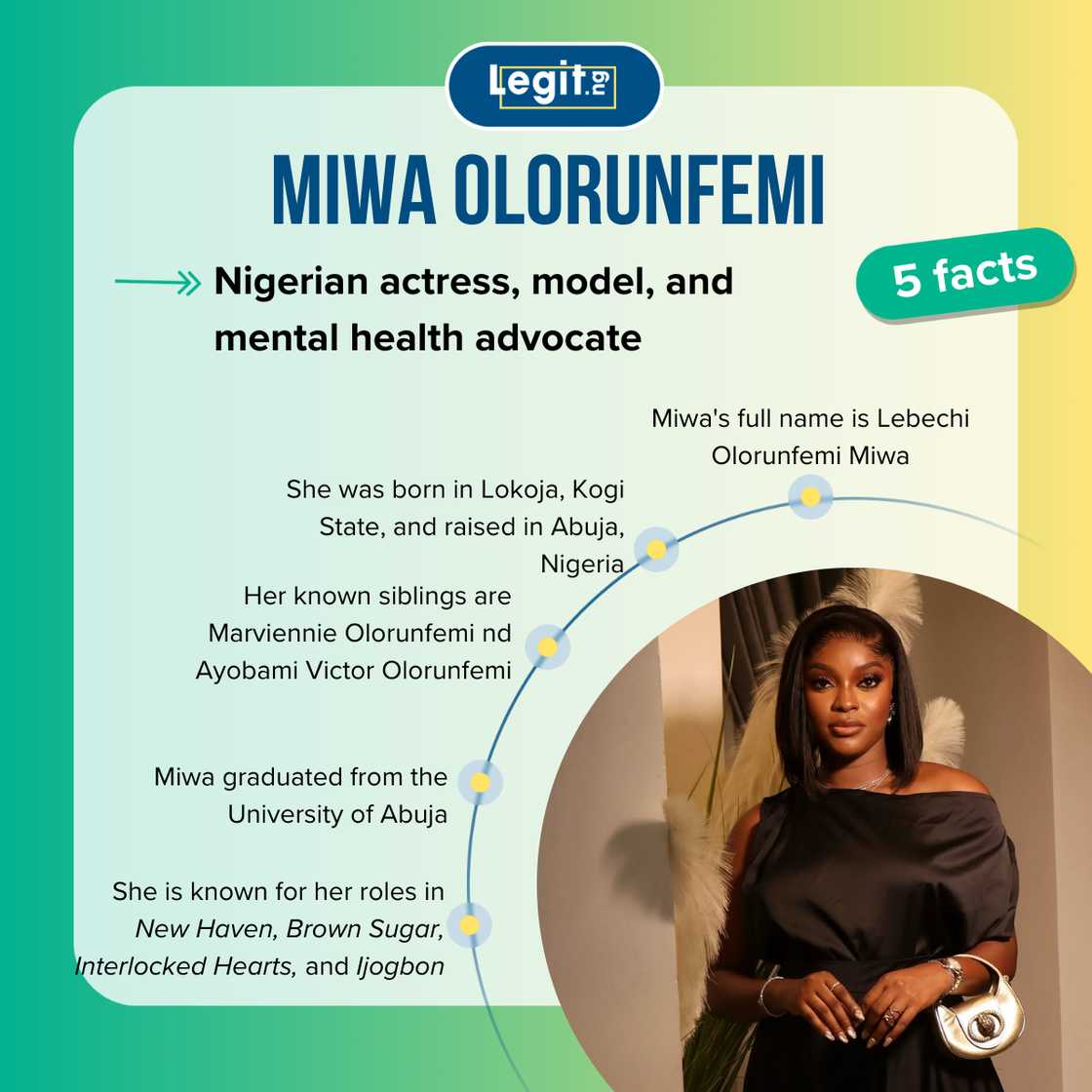 Top 5 facts about Miwa Olorunfemi Top 5 facts about Miwa Olorunfemi