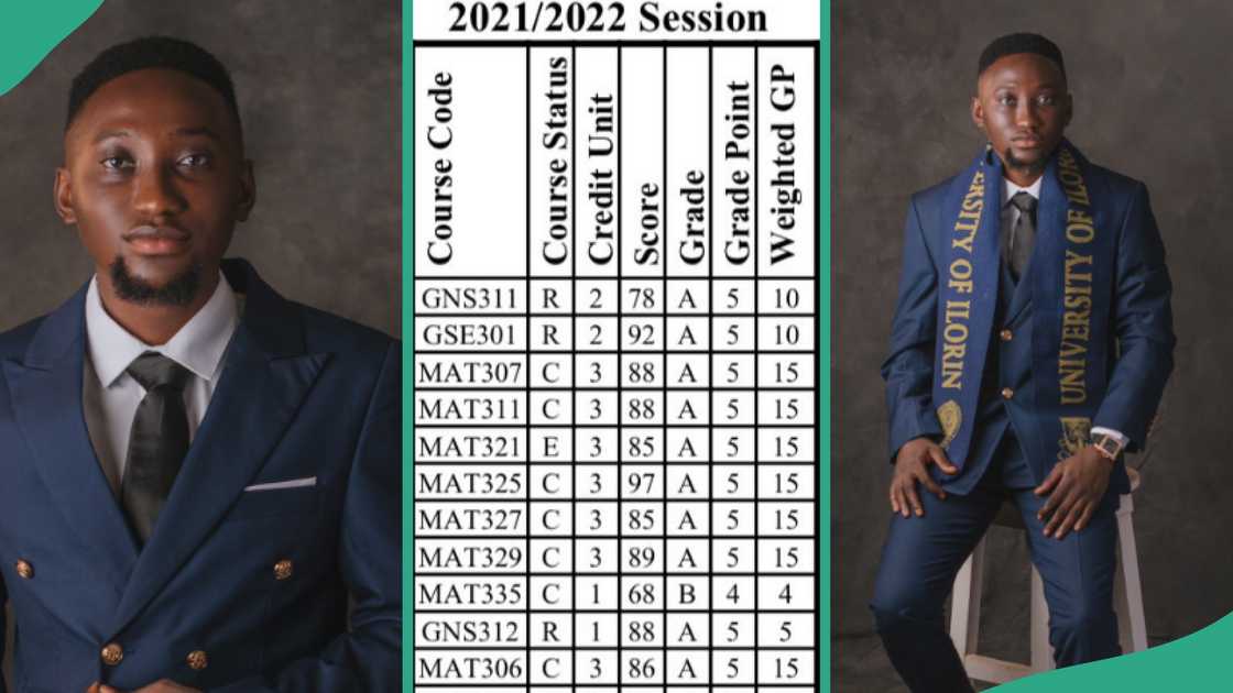 Man graduates with first class from University of Ilorin. Man graduates with first class from University of Ilorin.