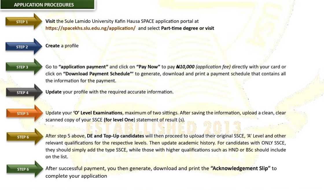 A screenshot of Sule Lamido University application procedure A screenshot of Sule Lamido University application procedure