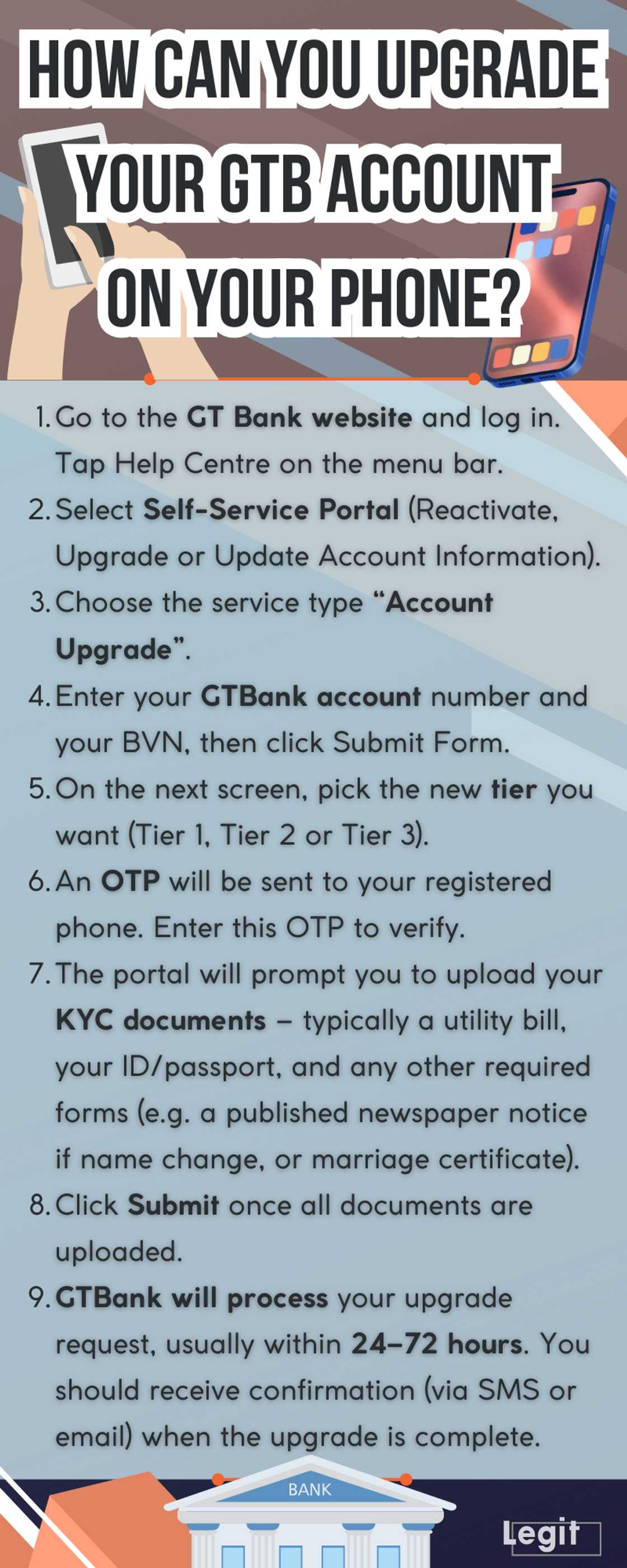 How to upgrade a bank account with a phone