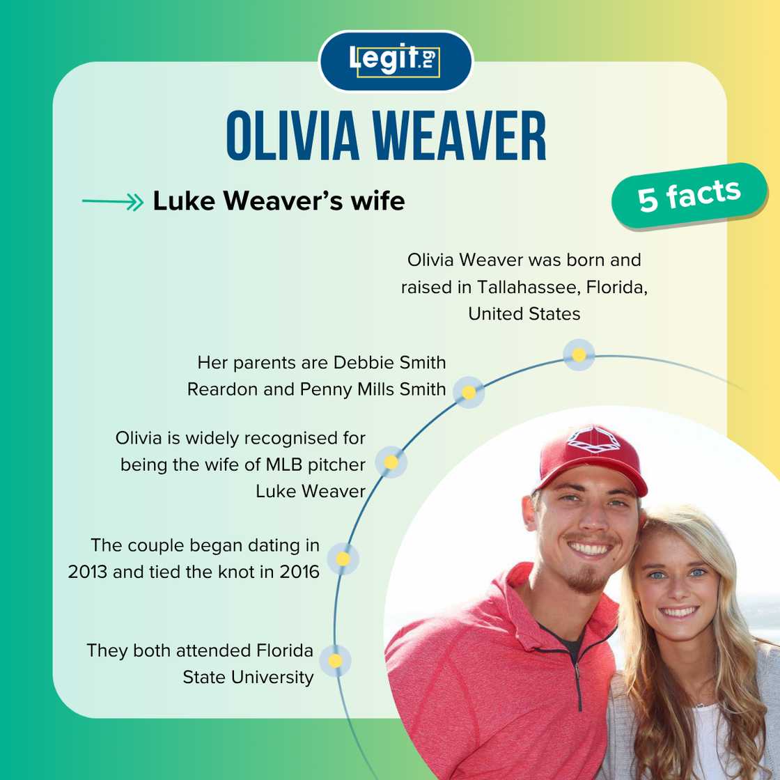 Five fast facts about Olivia Weaver.