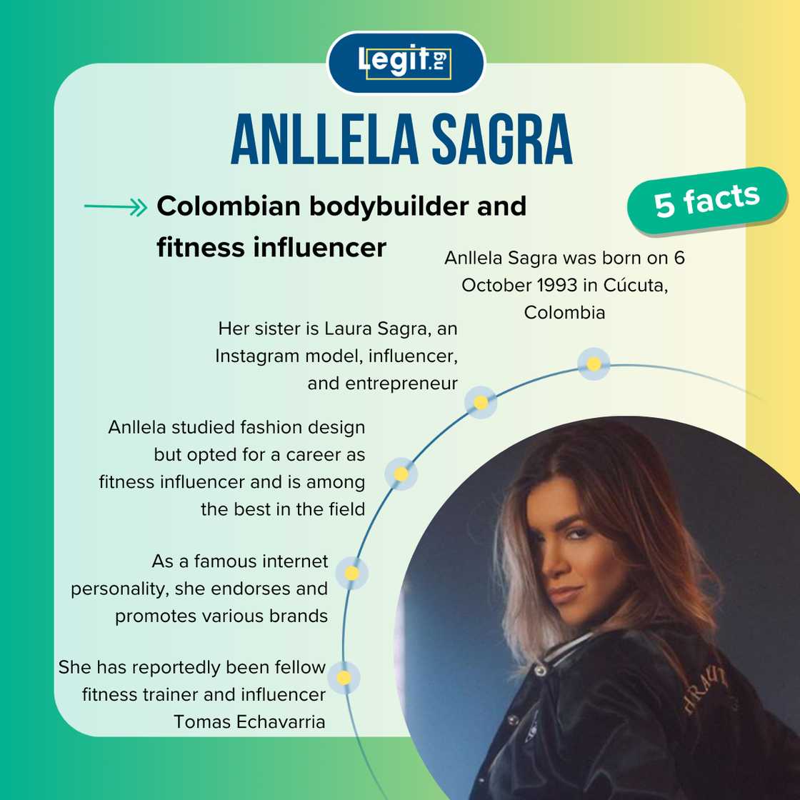 Five facts about Anllela Sagra Five facts about Anllela Sagra