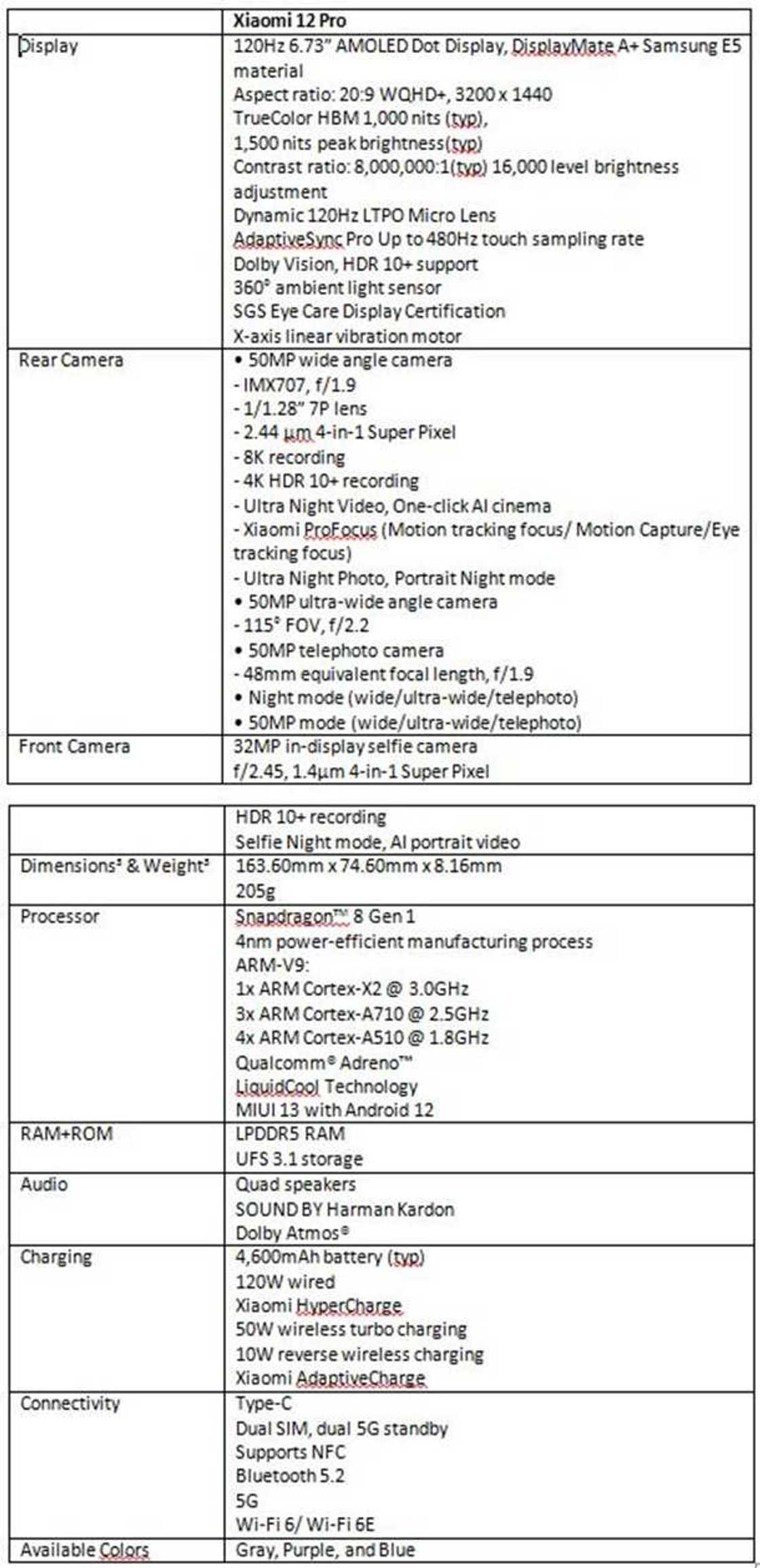 Cutting-Edge: Xiaomi 12 Series Redefines Flagship Category Cutting-Edge: Xiaomi 12 Series Redefines Flagship Category