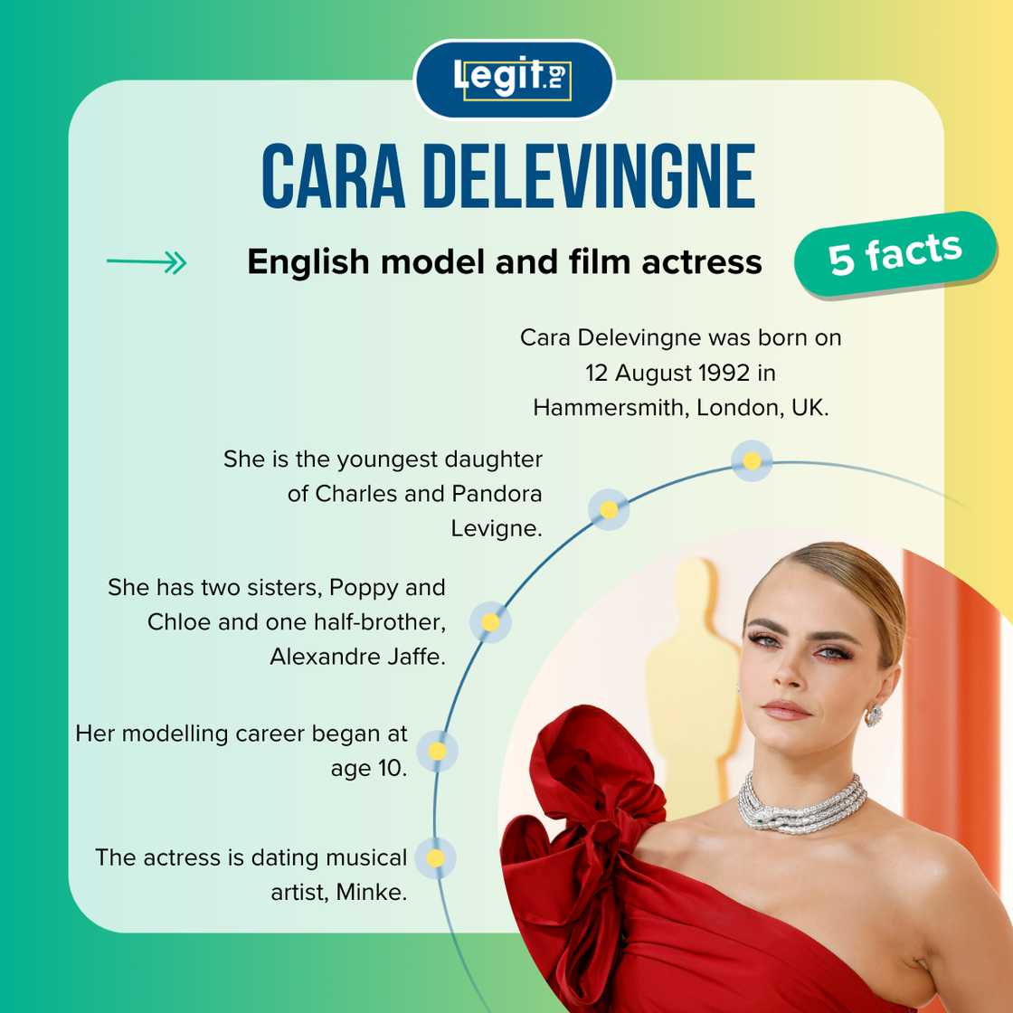 Five facts about Cara Delevigne