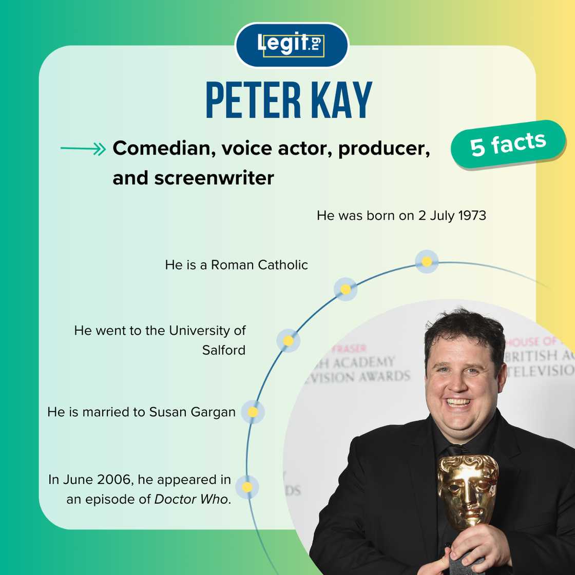 Top 5 facts about Peter Kay Top 5 facts about Peter Kay