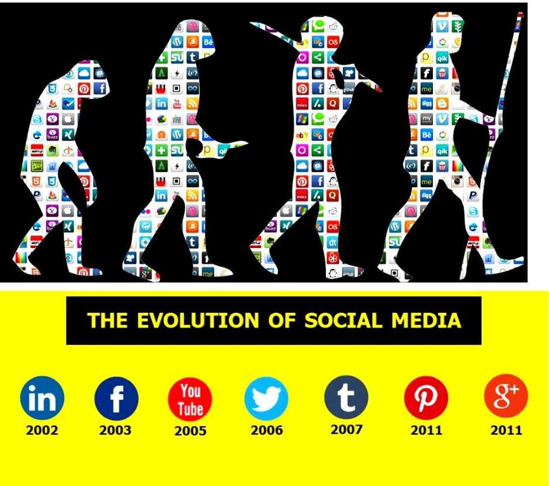 Evolution of Social Media